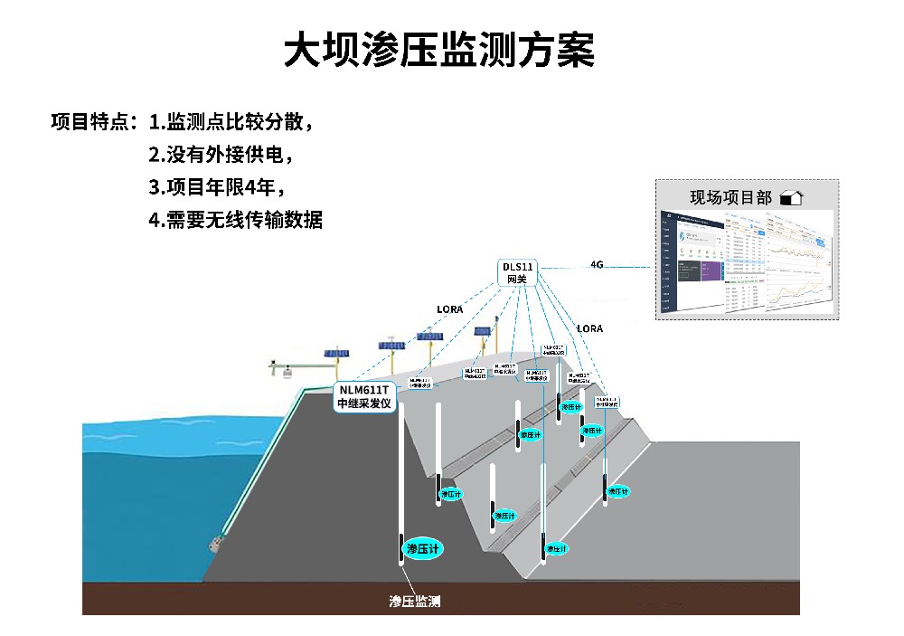 大壩滲壓監測方案
